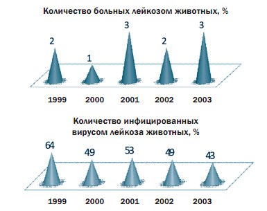 . 1.    <br>     <br>    1999-<br>2003 .