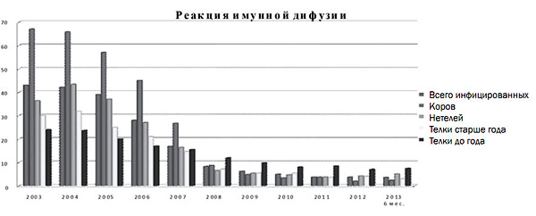 . 3.    <br>     <br>  2003-2013 .