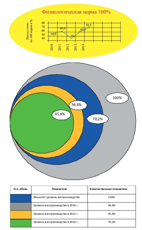 . 2. -   <br>      <br>    , <br>20102014 . (   ) <br>( )