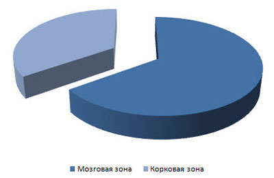 Контроль