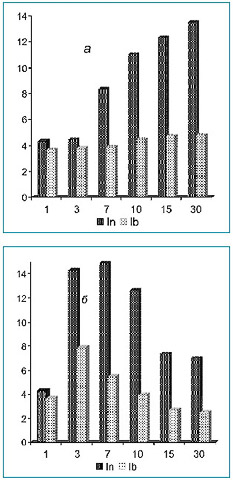 . 2.     <br>(In)   (lb)     <br>     <br> ()  I  () .    - <br>  ,   <br> -  .